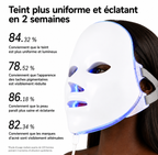 Belle Éclat - Masque LED facial