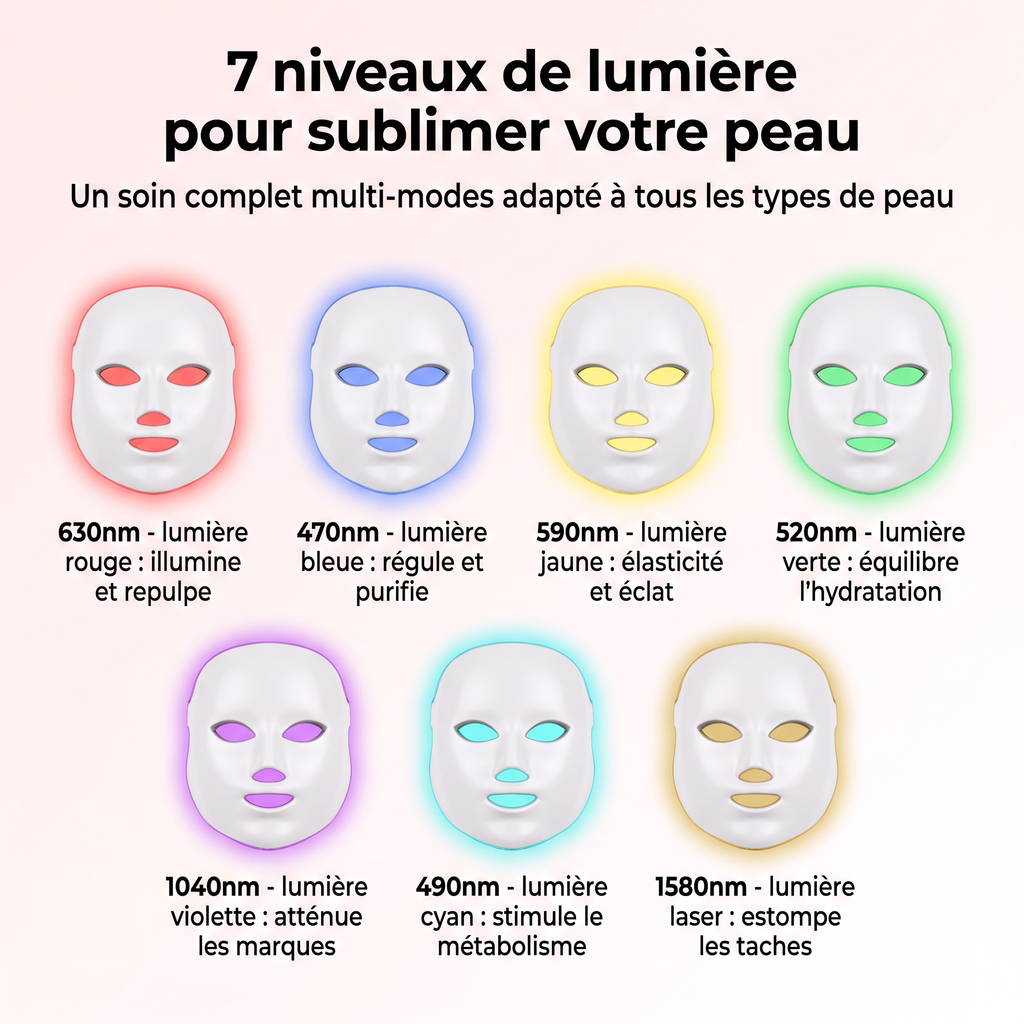 Belle Éclat - 7 niveaux de lumière LED pour sublimer la peau